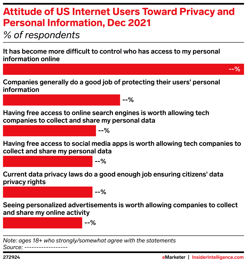 Attitude of US Internet Users Toward Privacy and Personal Information ...