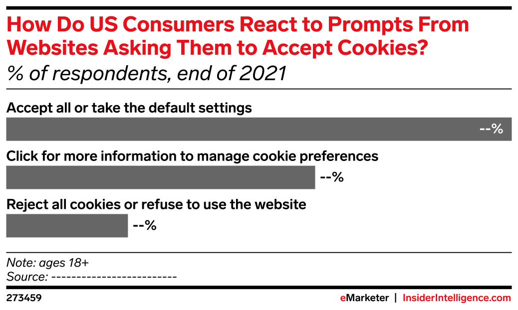 How Do US Consumers React to Prompts From Websites Asking Them to ...