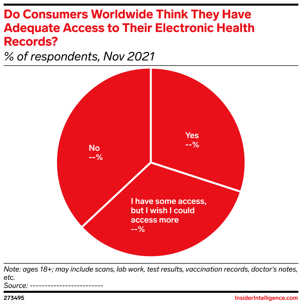Do Consumers Worldwide Think They Have Adequate Access to Their ...