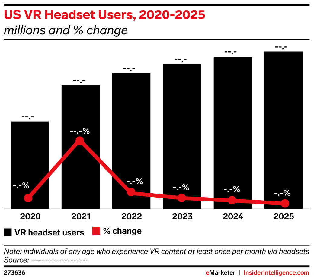 US VR Headset Users, 2020-2025 (millions and % change) | EMARKETER