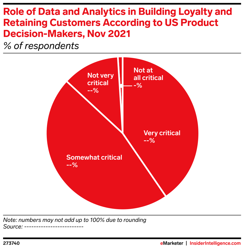 Role of Data and Analytics in Building Loyalty and Retaining Customers ...