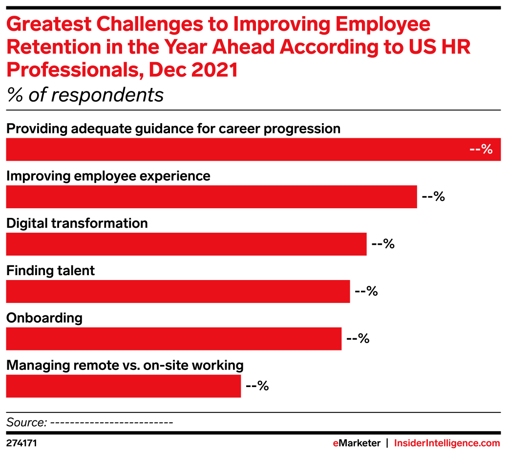 Greatest Challenges to Improving Employee Retention in the Year Ahead ...