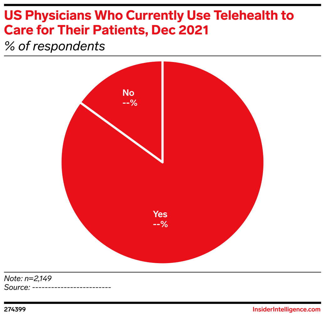 US Physicians Who Currently Use Telehealth to Care for Their Patients ...