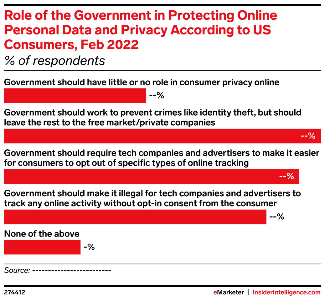 Role of the Government in Protecting Online Personal Data and Privacy ...