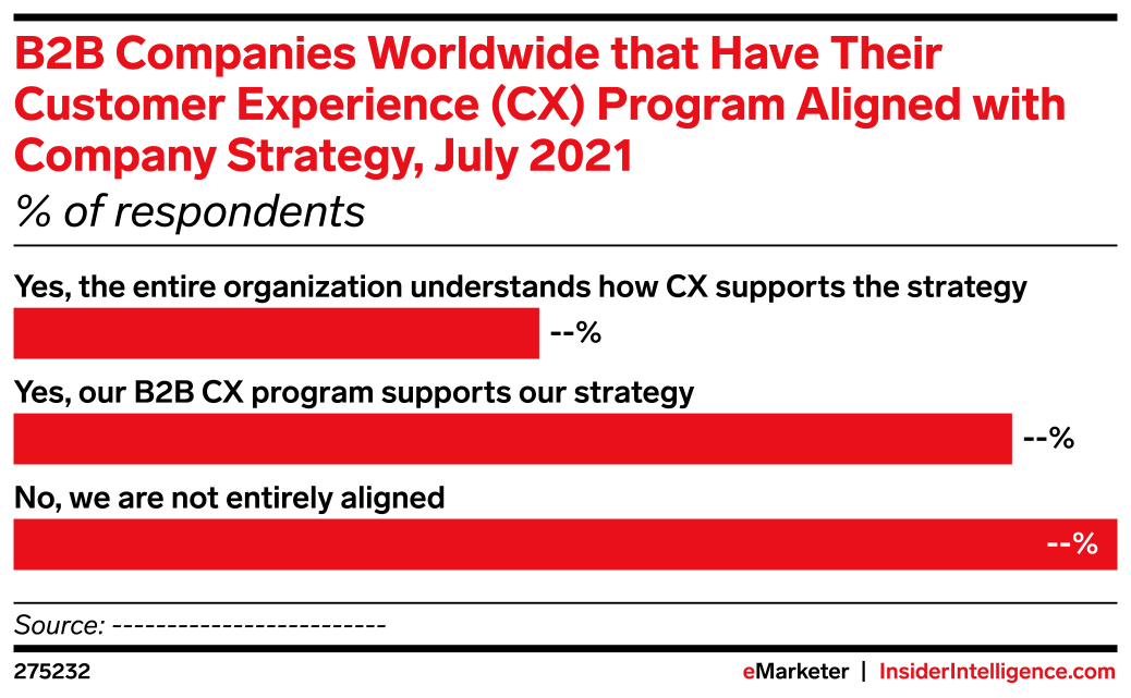 B2B Companies Worldwide that Have Their Customer Experience (CX ...