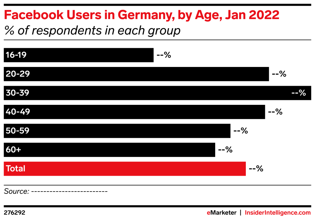 Facebook Users in Germany, by Age, Jan 2022 (% of respondents in each ...