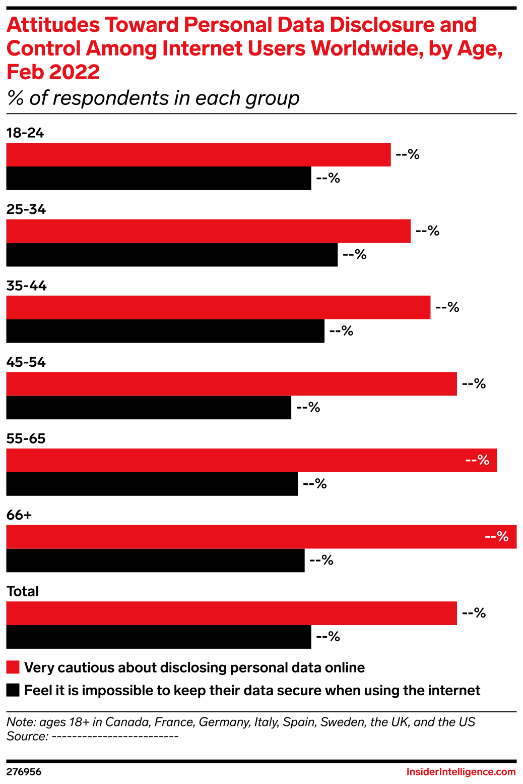 Attitudes Toward Personal Data Disclosure and Control Among Internet ...