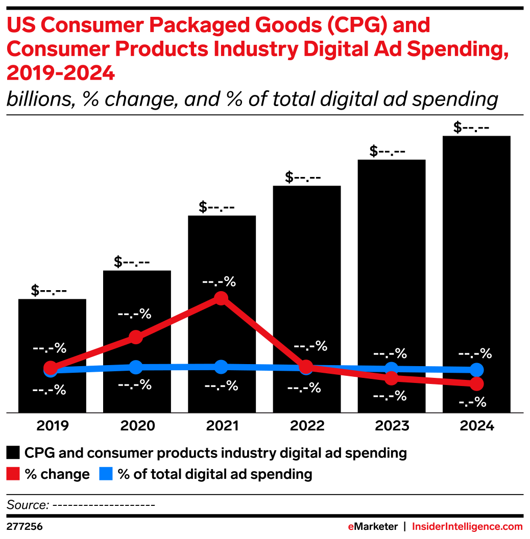 US Consumer Packaged Goods (CPG) and Consumer Products Industry Digital ...