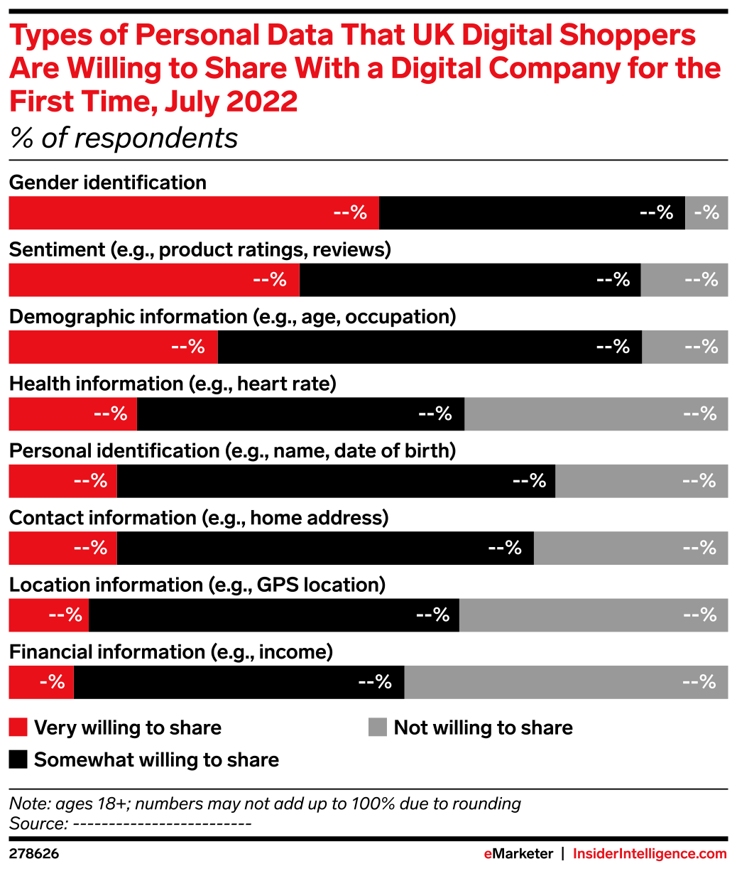 Types of Personal Data That UK Digital Shoppers Are Willing to Share ...