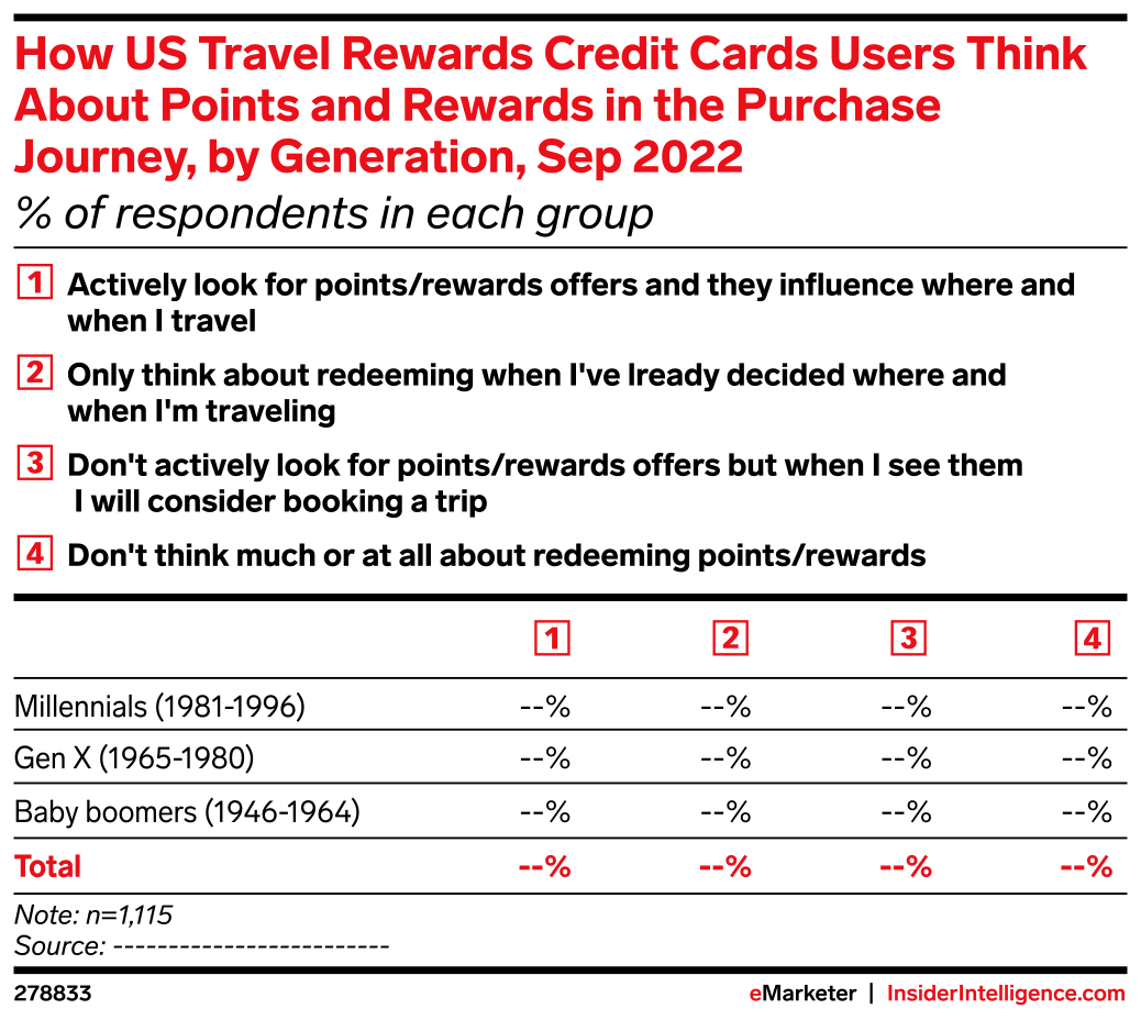 How US Travel Rewards Credit Cards Users Think About Points and Rewards ...