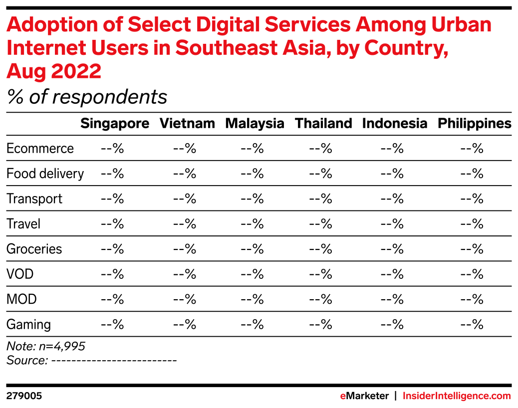 Adoption of Select Digital Services Among Urban Internet Users in ...