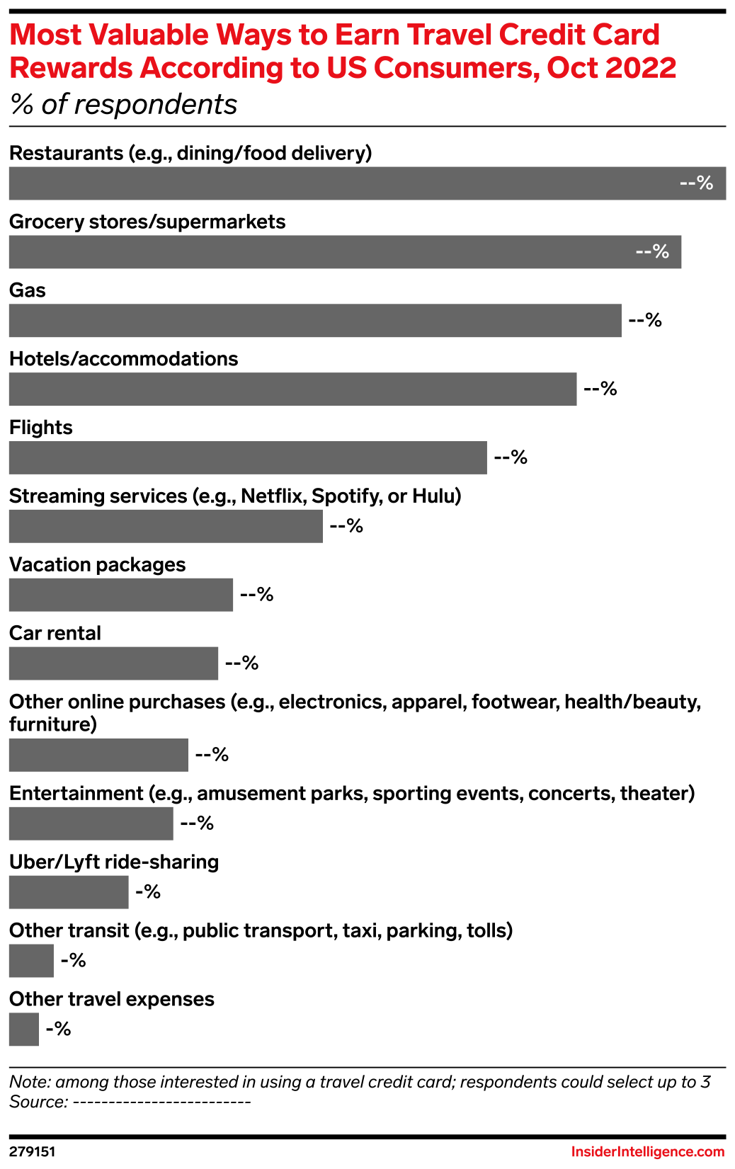 Most Valuable Ways to Earn Travel Credit Card Rewards According to US ...