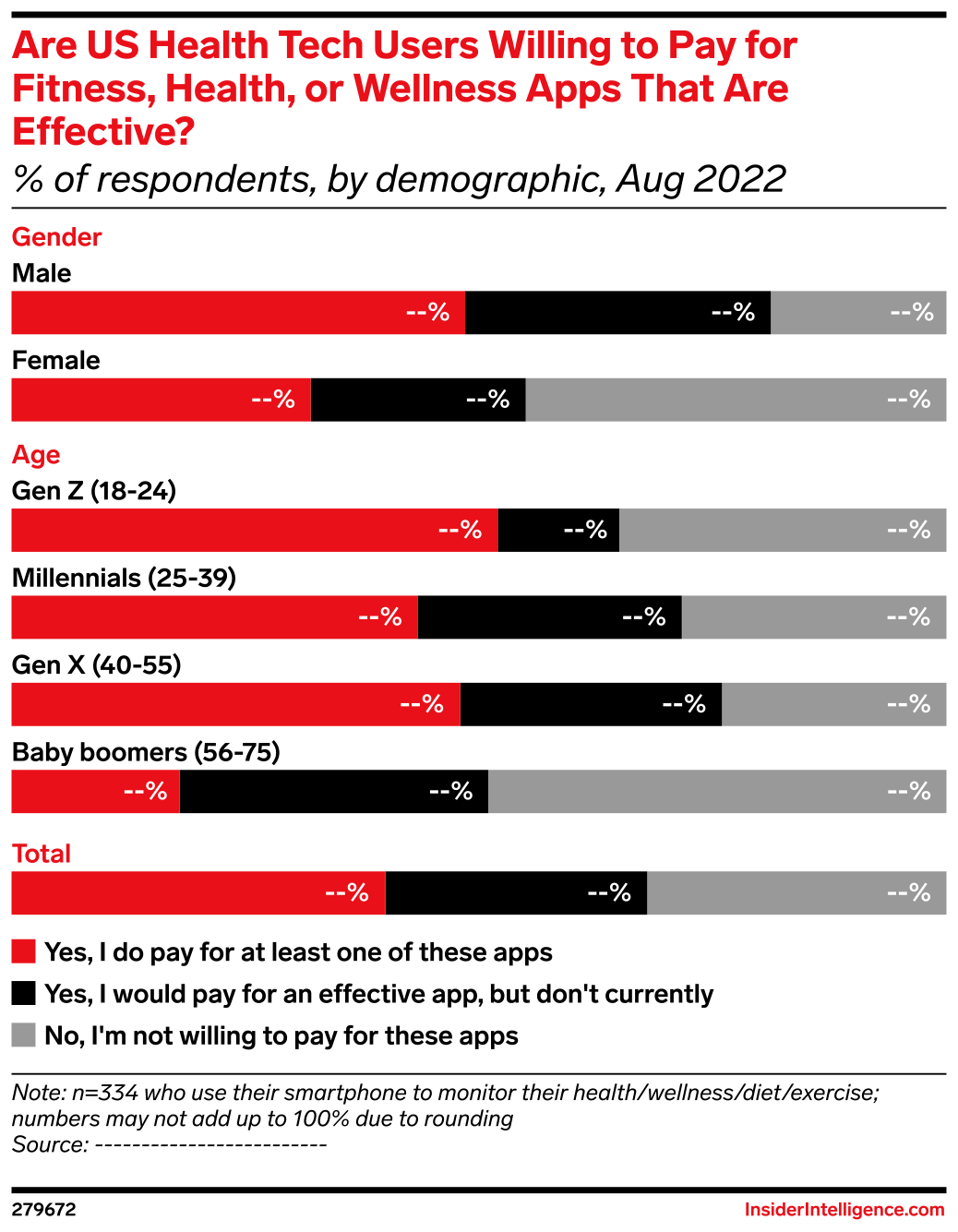 Are US Health Tech Users Willing to Pay for Fitness, Health, or ...