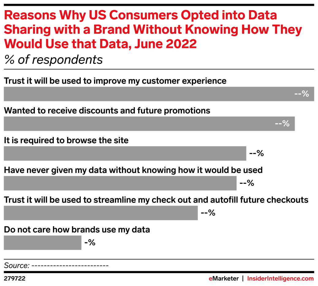 Reasons Why US Consumers Opted into Data Sharing with a Brand Without ...