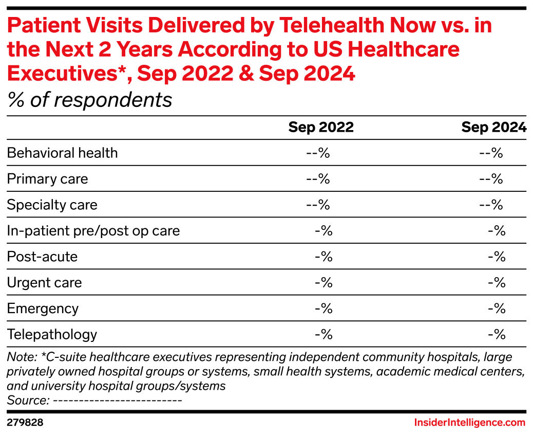 Patient Visits Delivered by Telehealth Now vs. in the Next 2 Years ...