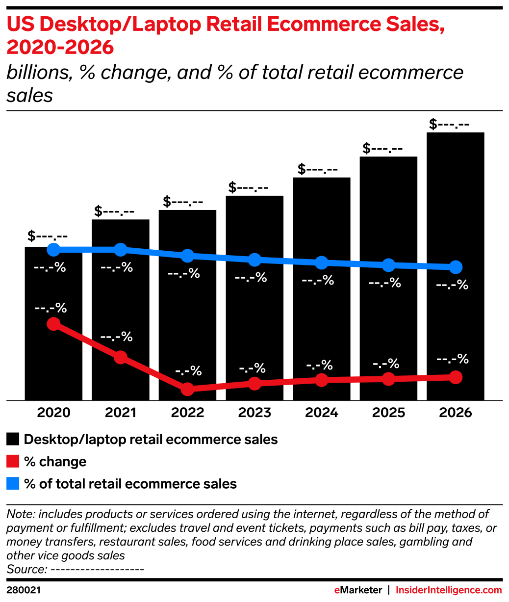 US Desktop Laptop Retail Ecommerce Sales 2020 2026 Billions Change 280021 