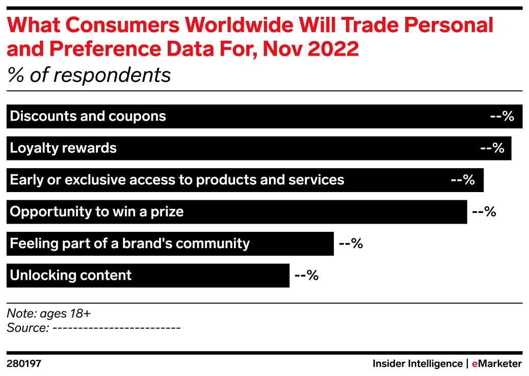 What Consumers Worldwide Will Trade Personal and Preference Data For ...