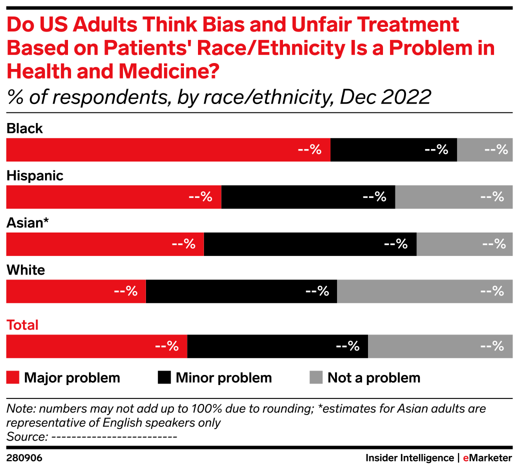 Do US Adults Think Bias and Unfair Treatment Based on Patients' Race ...