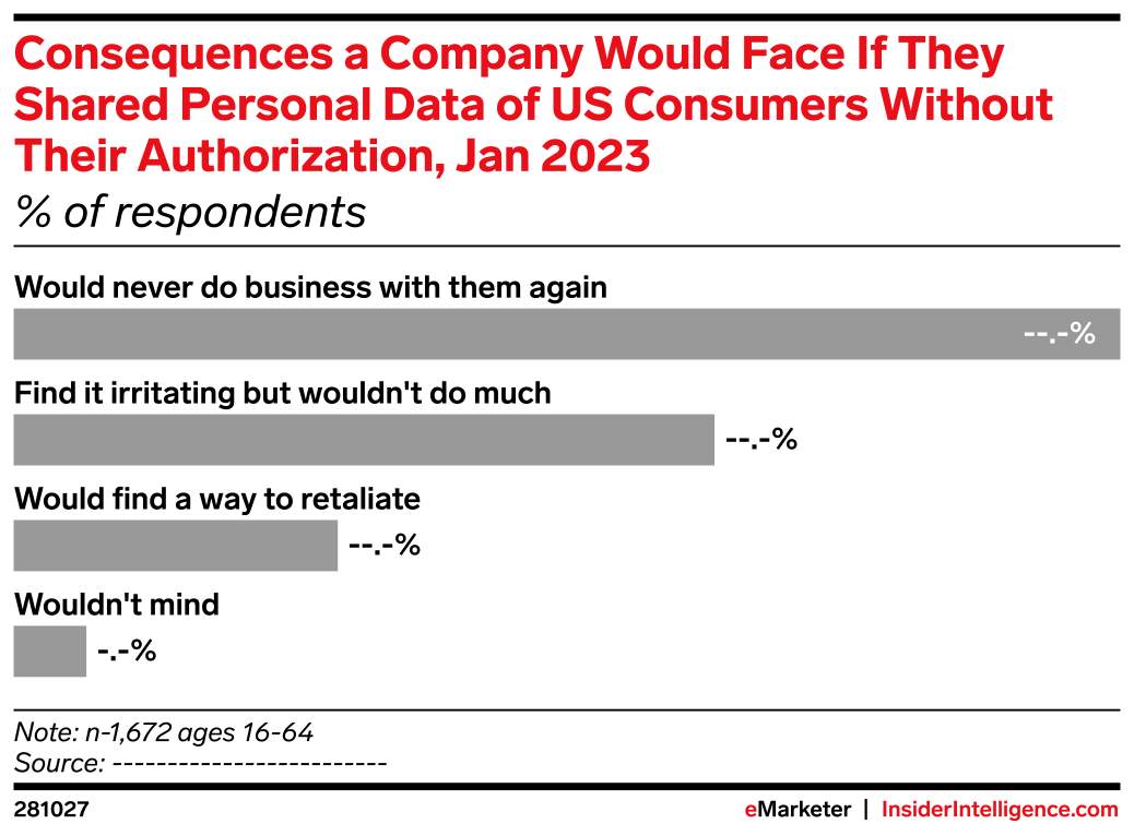 Consequences a Company Would Face If They Shared Personal Data of US ...