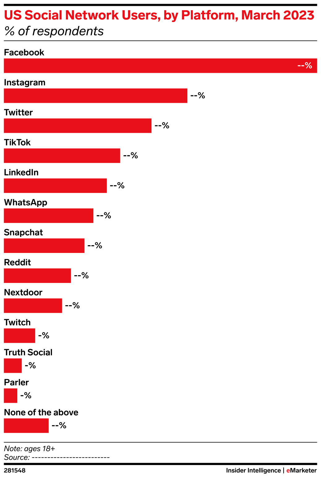 US Social Network Users, by Platform, March 2023 (% of respondents ...