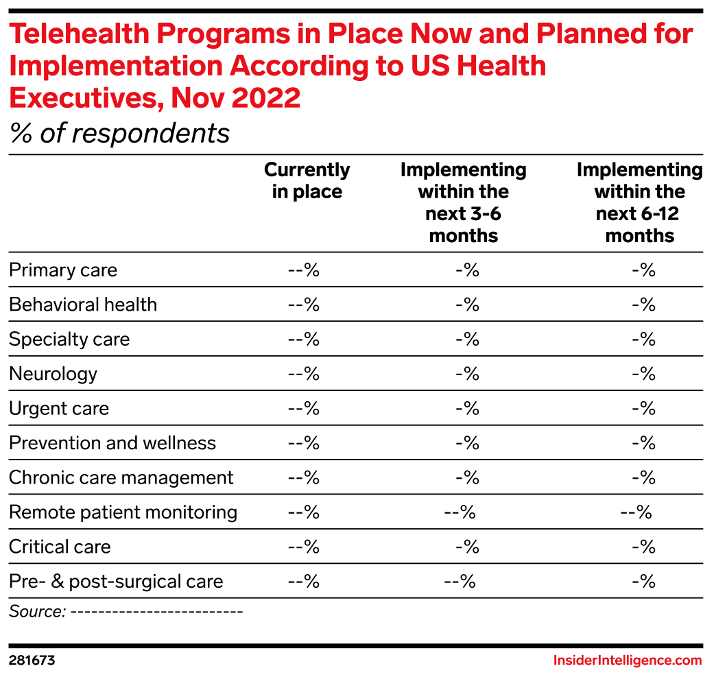 Telehealth Programs in Place Now and Planned for Implementation ...