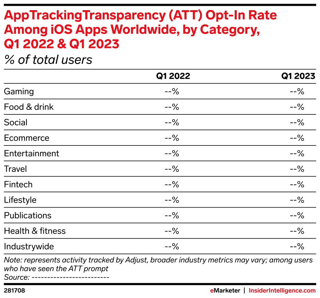 AppTrackingTransparency (ATT) Opt-In Rate Among iOS Apps Worldwide, by ...