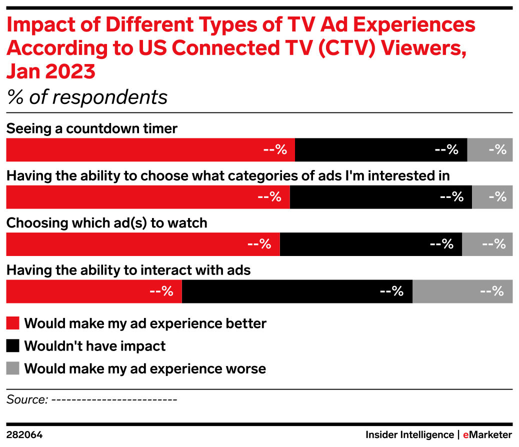 Impact of Different Types of TV Ad Experiences According to US ...