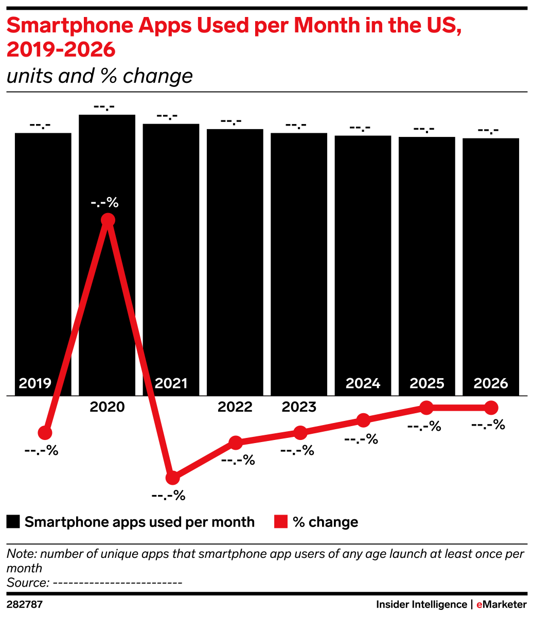 Smartphone Apps Used per Month in the US, 2019-2026 (units and % change ...