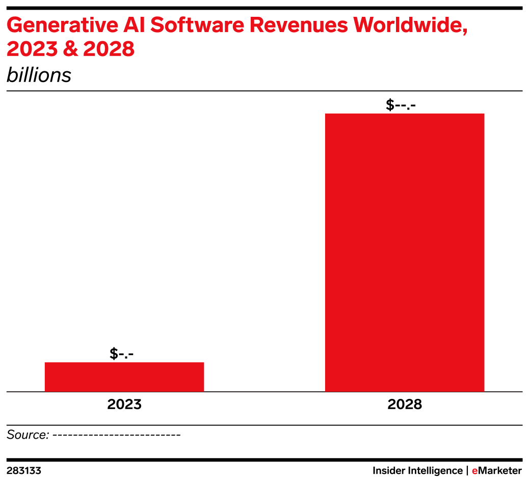Generative AI Software Revenues Worldwide, 2023 & 2028 (billions ...