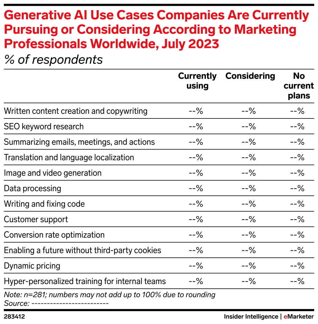 Generative AI Use Cases Companies Are Currently Pursuing or Considering ...