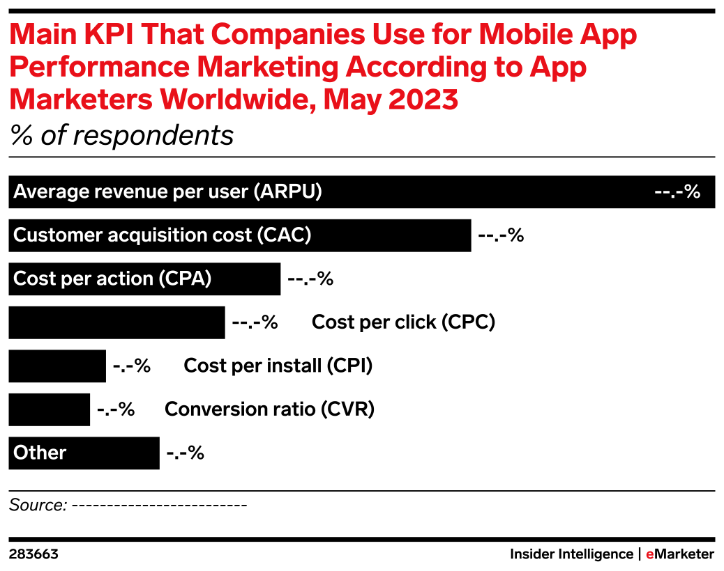 Main KPI That Companies Use for Mobile App Performance Marketing ...