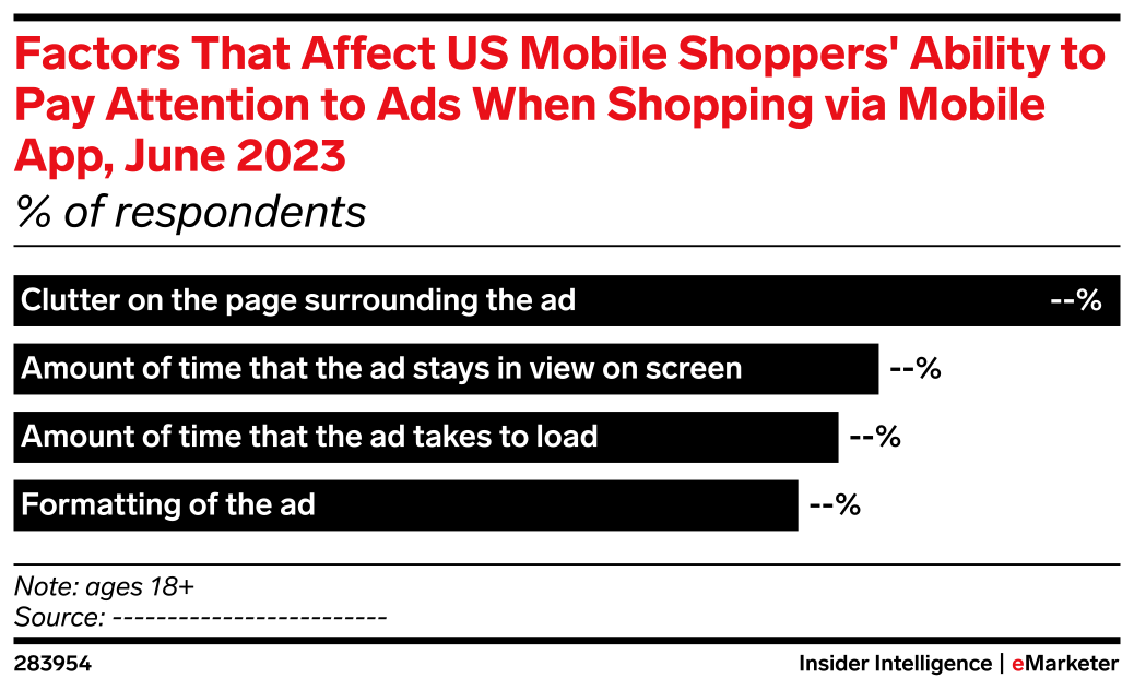 Visual Reference: Factors That Affect Us Mobile Shoppers Ability To Pay Attention