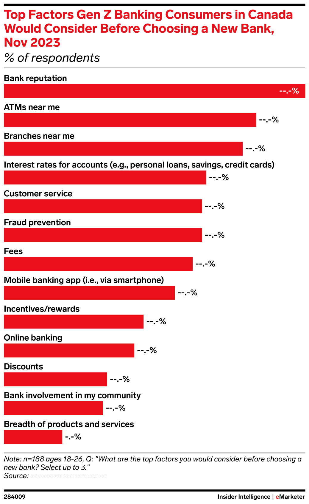 Top Factors Gen Z Banking Consumers in Canada Would Consider Before ...
