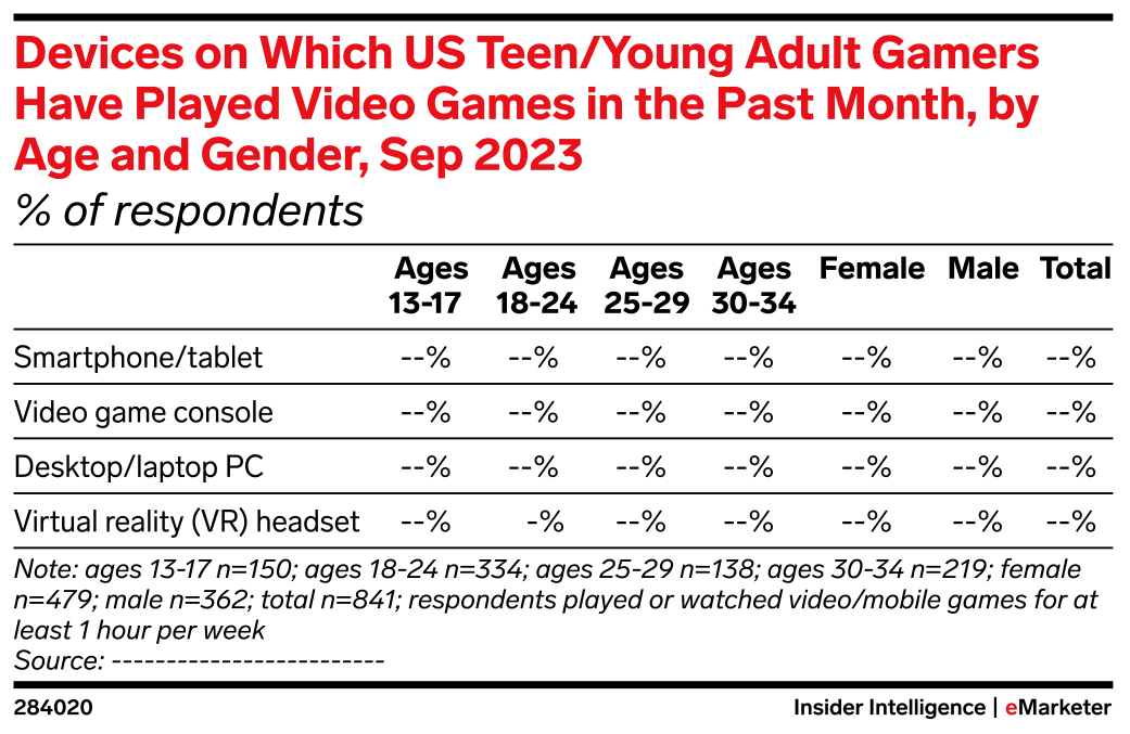 devices-on-which-us-teen-young-adult-gamers-have-played-video-games-in