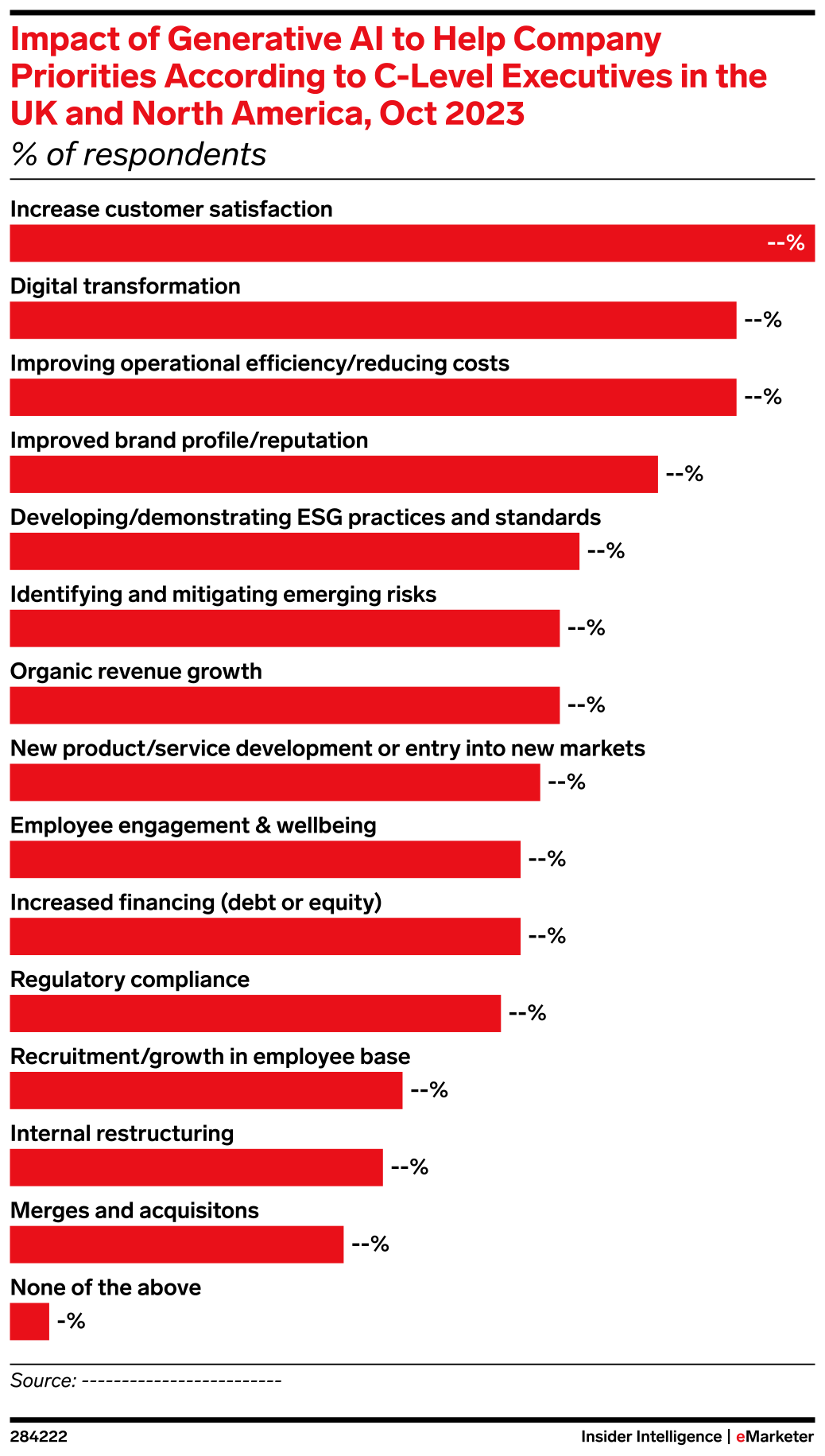 Impact of Generative AI to Help Company Priorities According to C-Level ...
