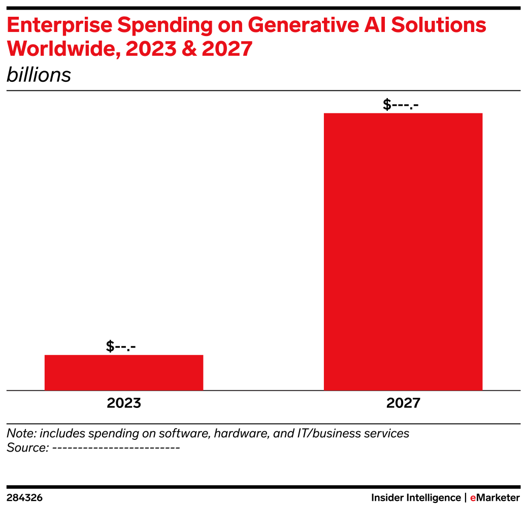 Enterprise Spending on Generative AI Solutions Worldwide, 2023 & 2027 ...