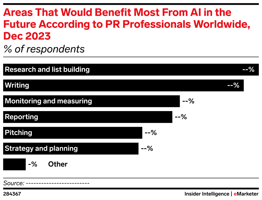 Areas That Would Benefit Most From AI in the Future According to PR ...