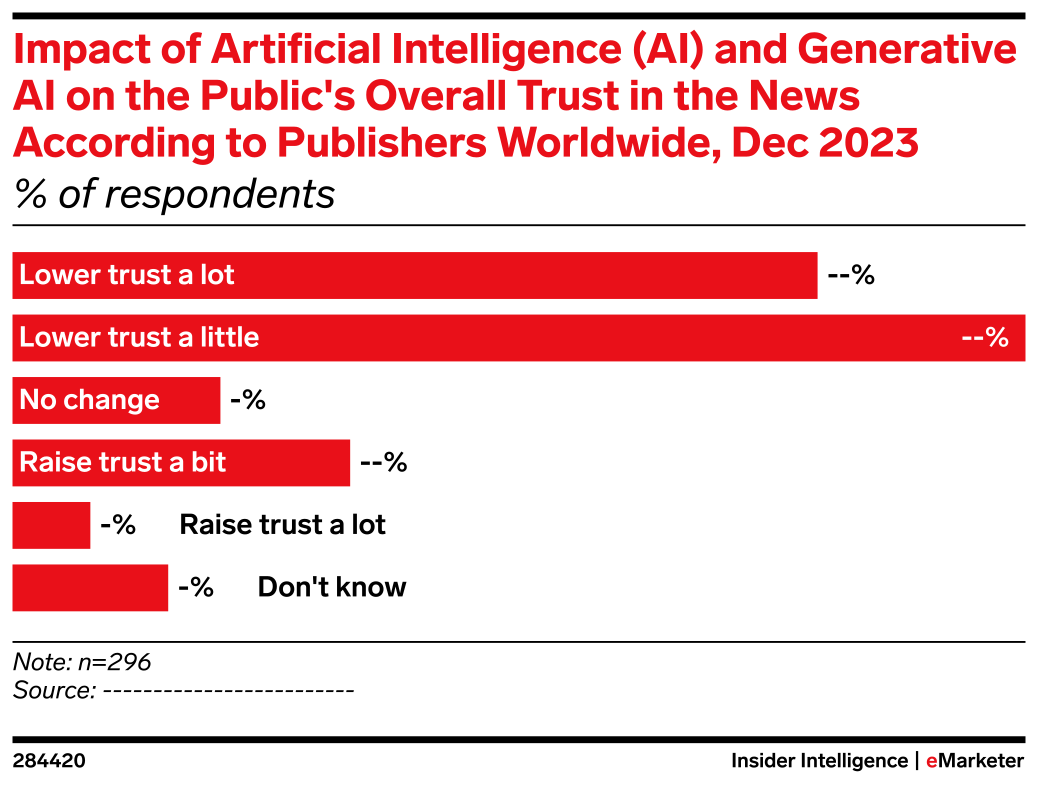 Impact of Artificial Intelligence (AI) and Generative AI on the Public ...