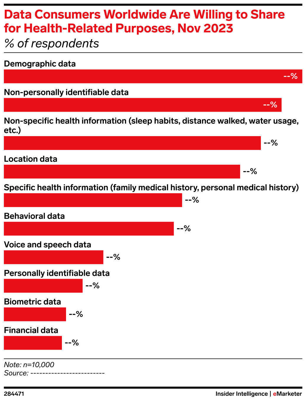 Data Consumers Worldwide Are Willing to Share for Health-Related ...