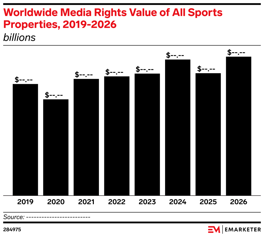 Worldwide Media Rights Value of All Sports Properties, 2019-2026 ...