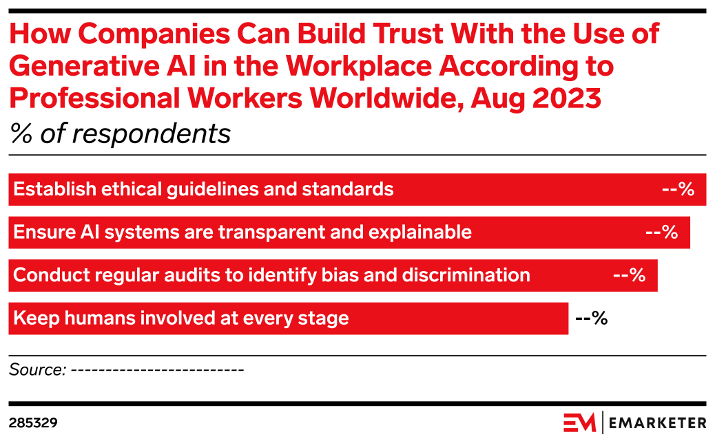 How Companies Can Build Trust With the Use of Generative AI in the ...