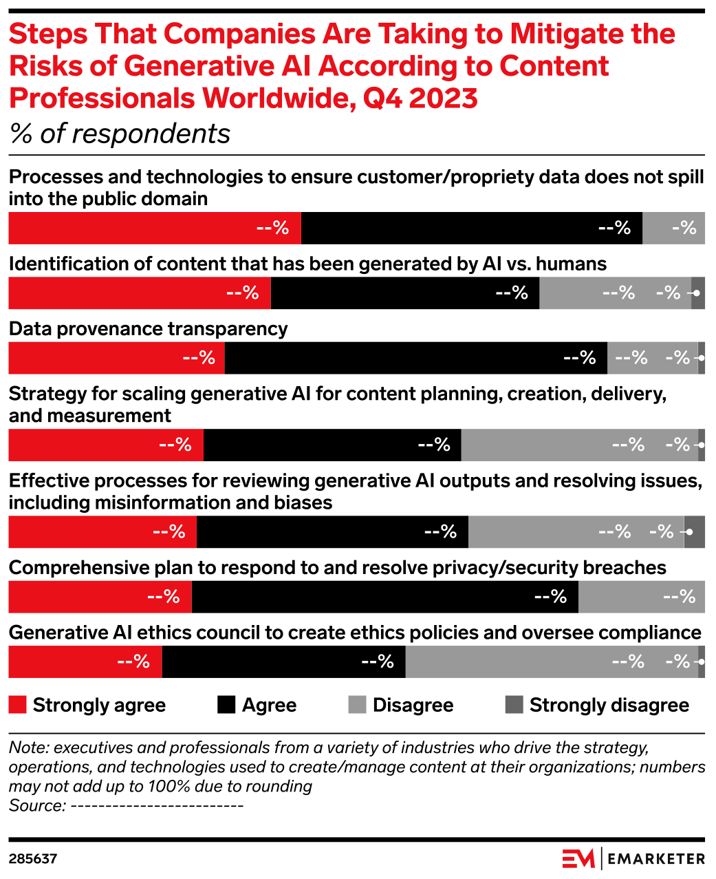 Steps That Companies Are Taking to Mitigate the Risks of Generative AI ...