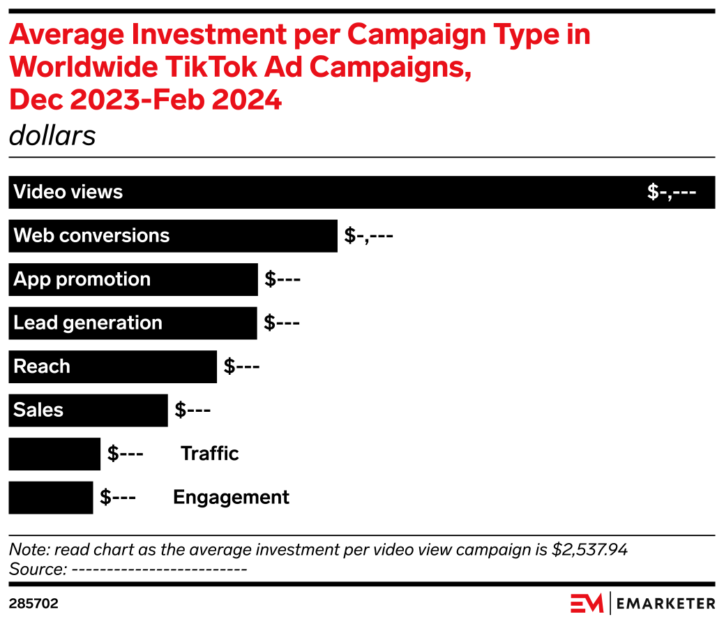 Defining TikTok Ad Campaign Objectives 2024