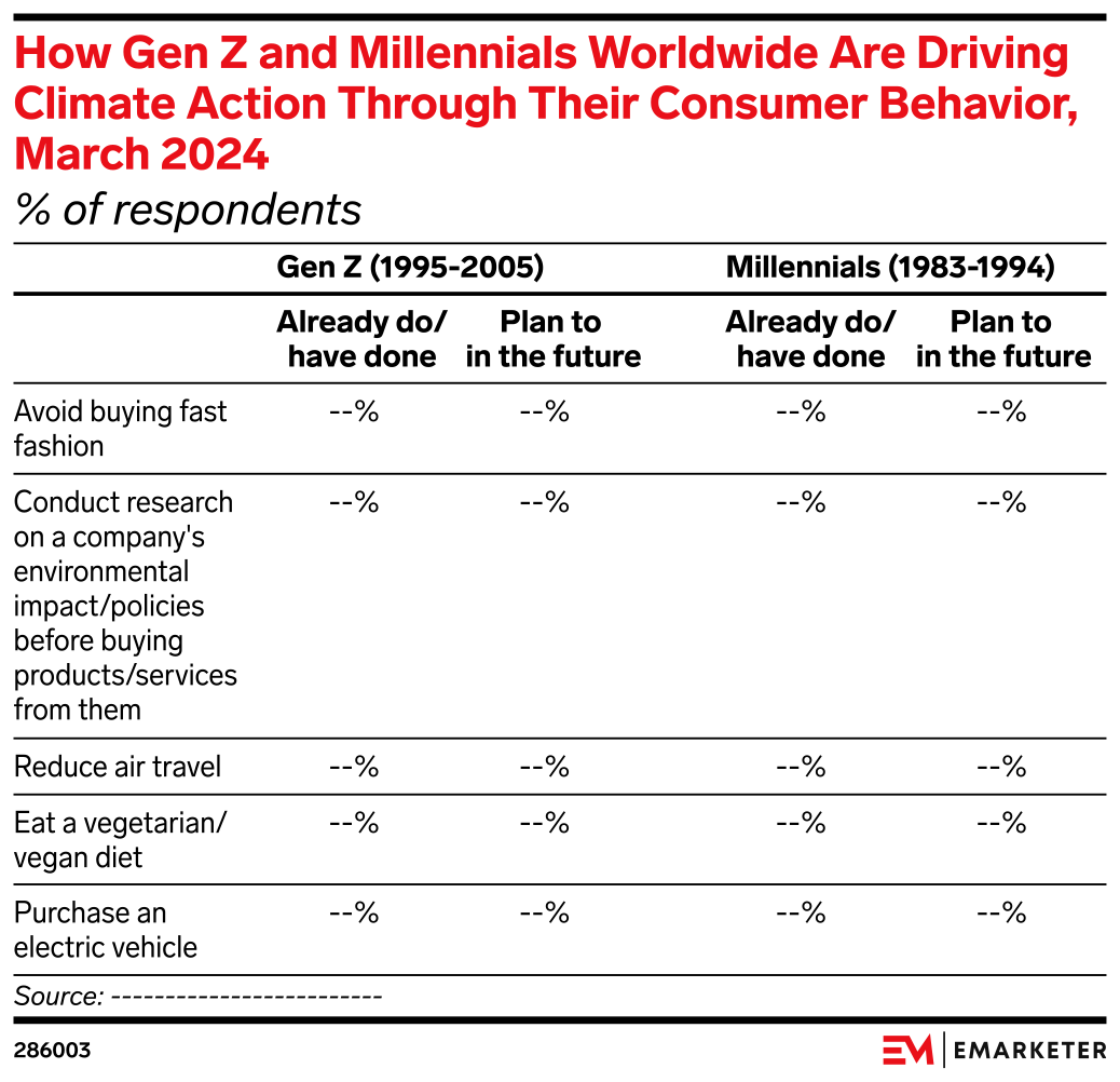 How Gen Z and Millennials Worldwide Are Driving Climate Action Through ...