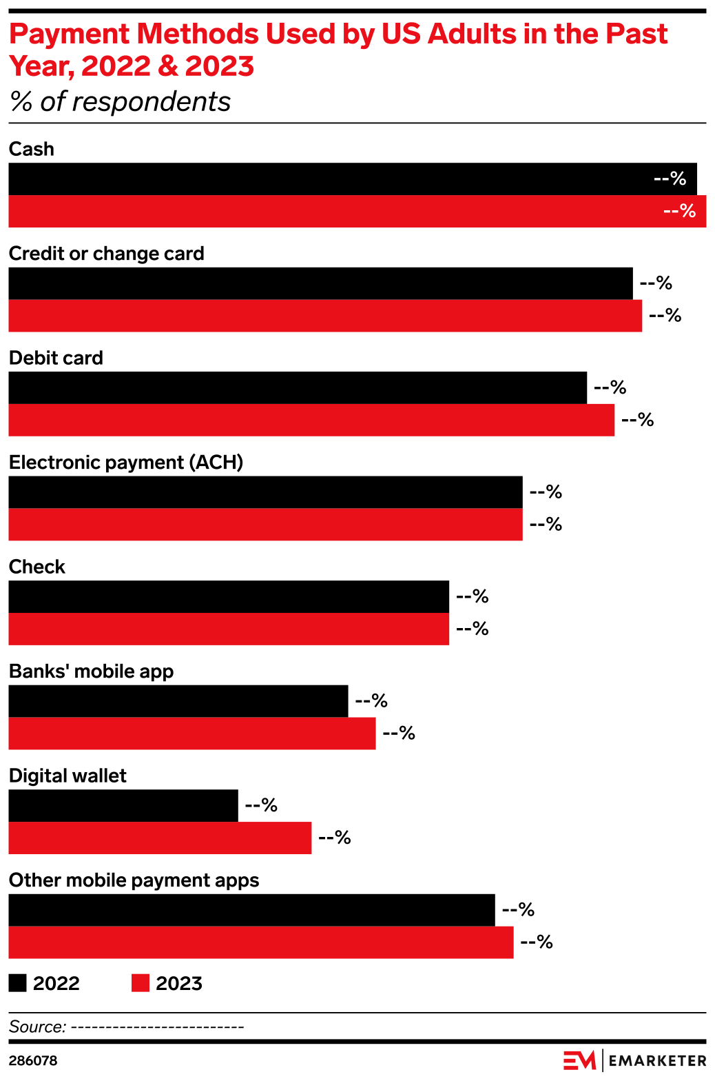 Payment Methods Used by US Adults in the Past Year, 2022 & 2023 (% of ...