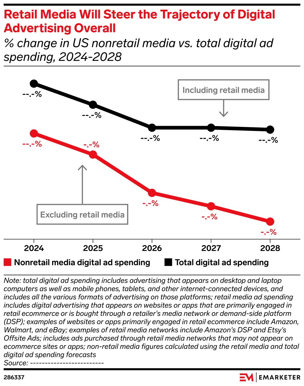 Retail Media Will Steer the Trajectory of Digital Advertising Overall ...