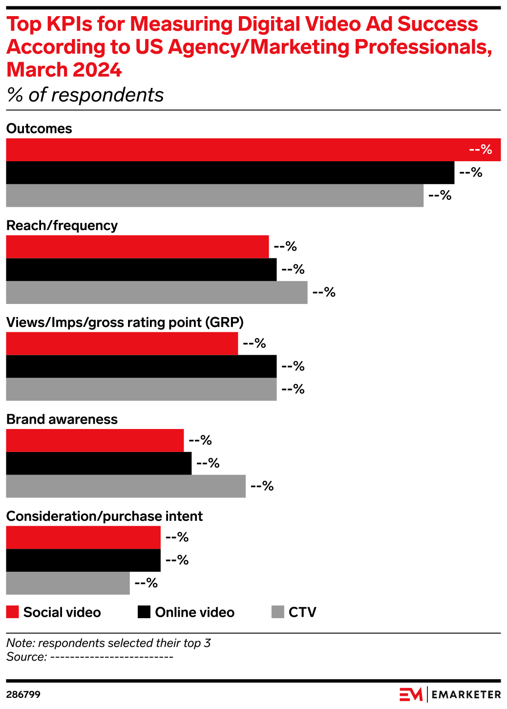 Top KPIs for Measuring Digital Video Ad Success According to US Agency ...