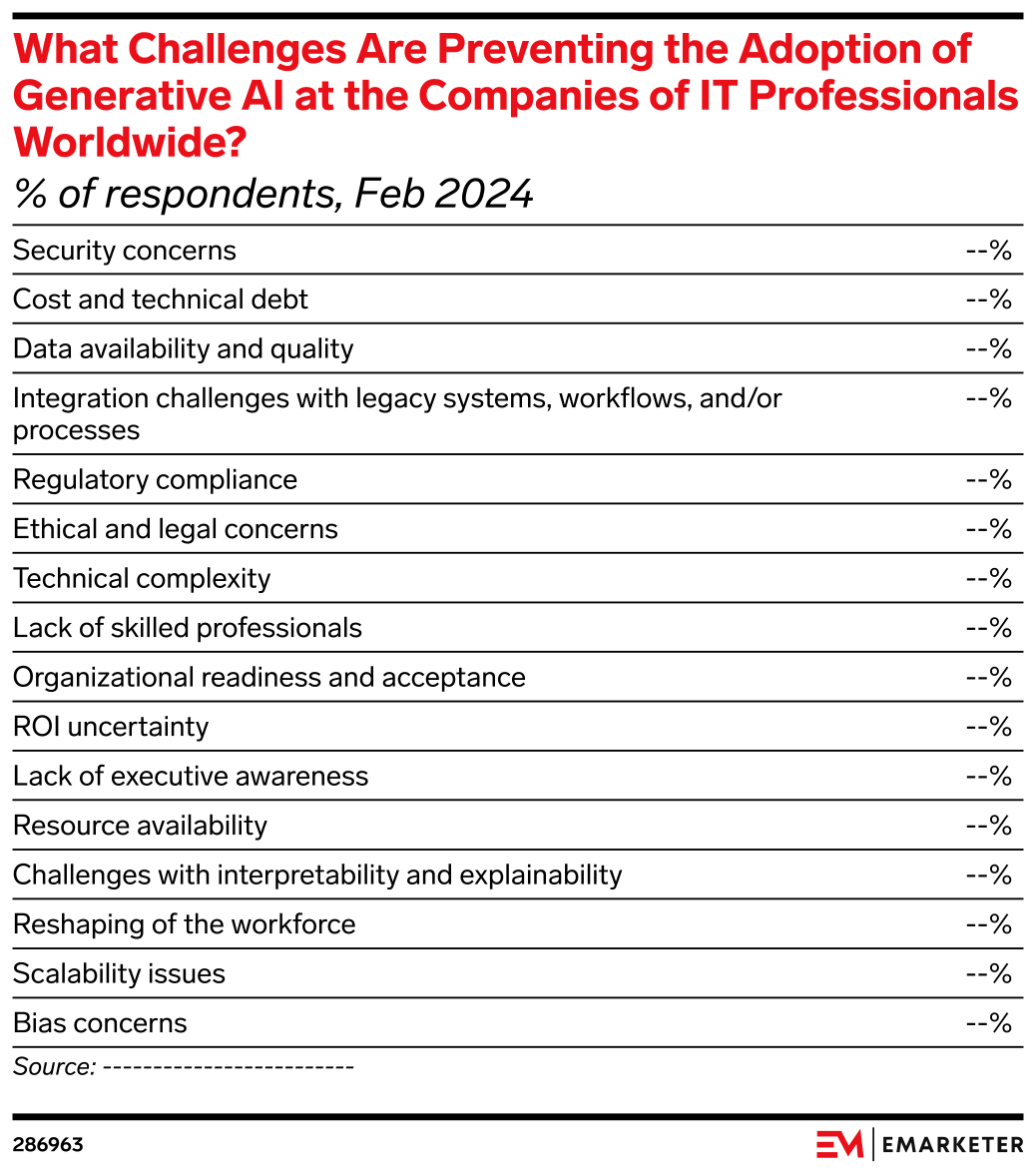 What Challenges Are Preventing the Adoption of Generative AI at the ...