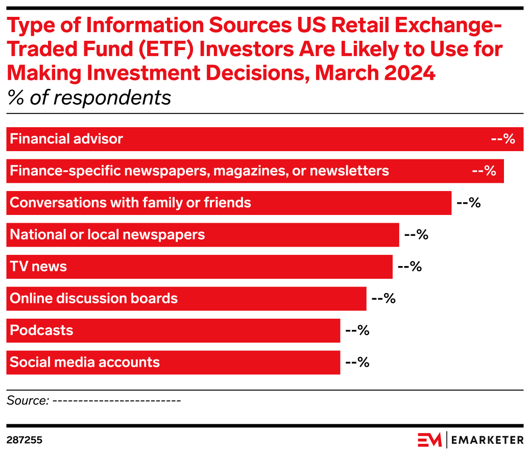 Type of Information Sources US Retail Exchange-Traded Fund (ETF ...