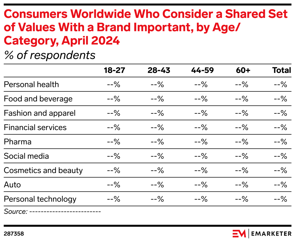 Consumers Worldwide Who Consider a Shared Set of Values With a Brand ...